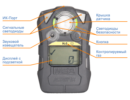 ALTAIR-2X - элементы управления (Инфографика)