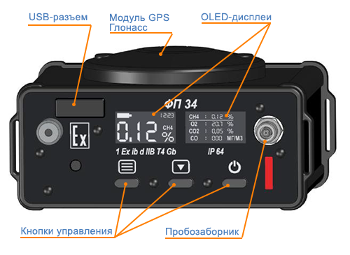 Инфографика ФП-34