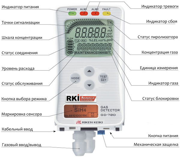 GD-70 Основные элементы