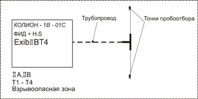 КОЛИОН-1В-03С Схема установки