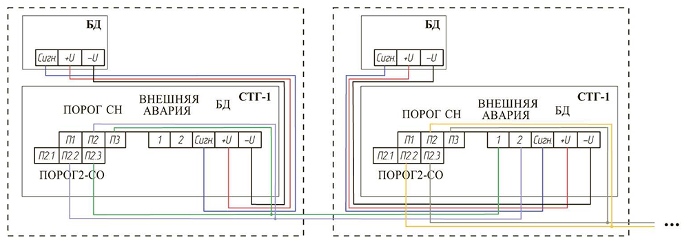 Схема соединения сигнализаторов СТГ-1 в шлейф